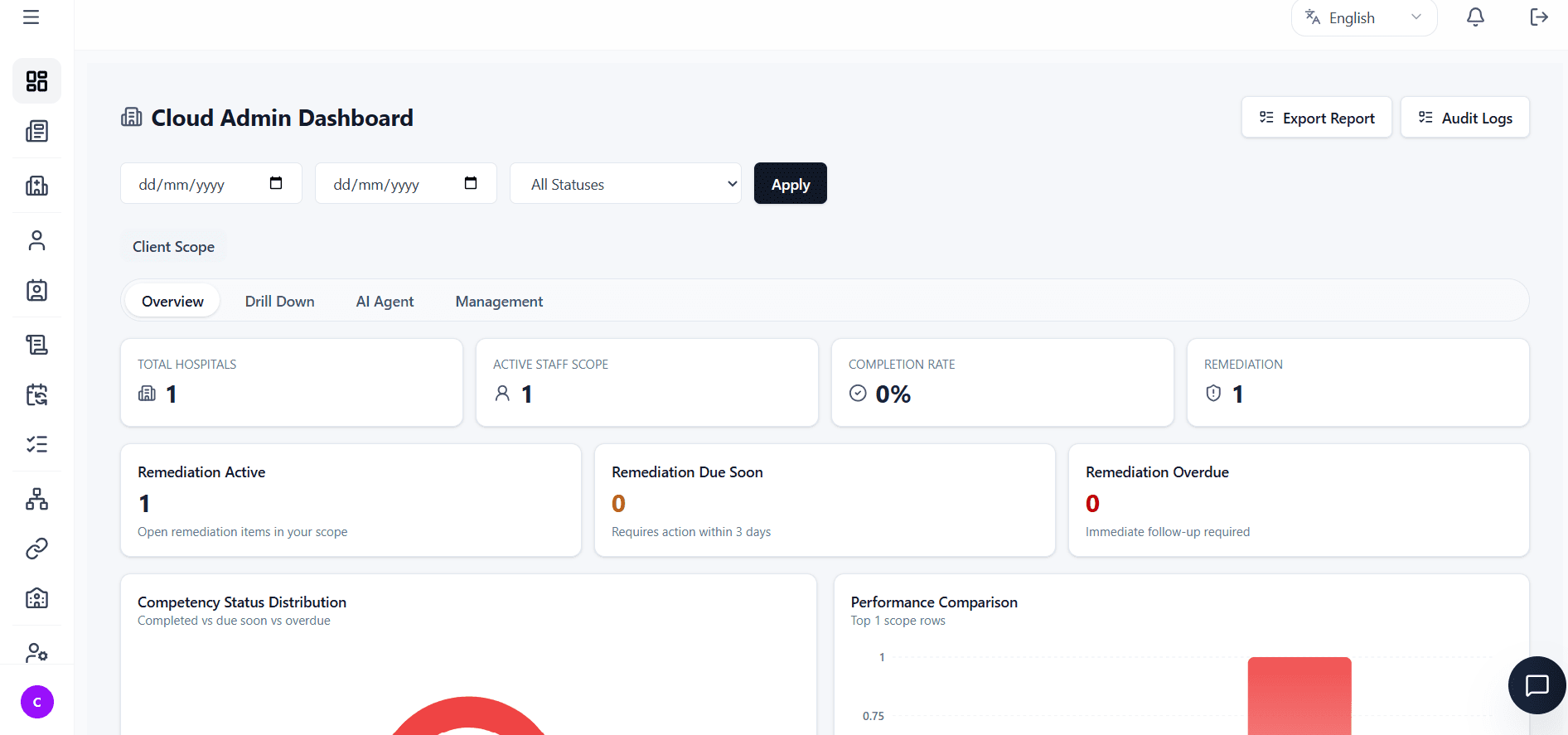 Track readiness, overdue items, and remediation from one live dashboard